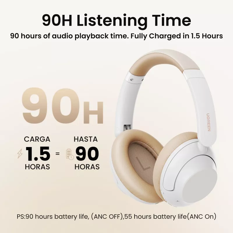 Ugreen HiTune Max5 cuffie con filo e senza fili archetto chiamate/musica Bluetooth bianco