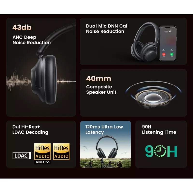 Ugreen HiTune Max5 cuffie con filo e senza fili archetto chiamate/musica Bluetooth nero