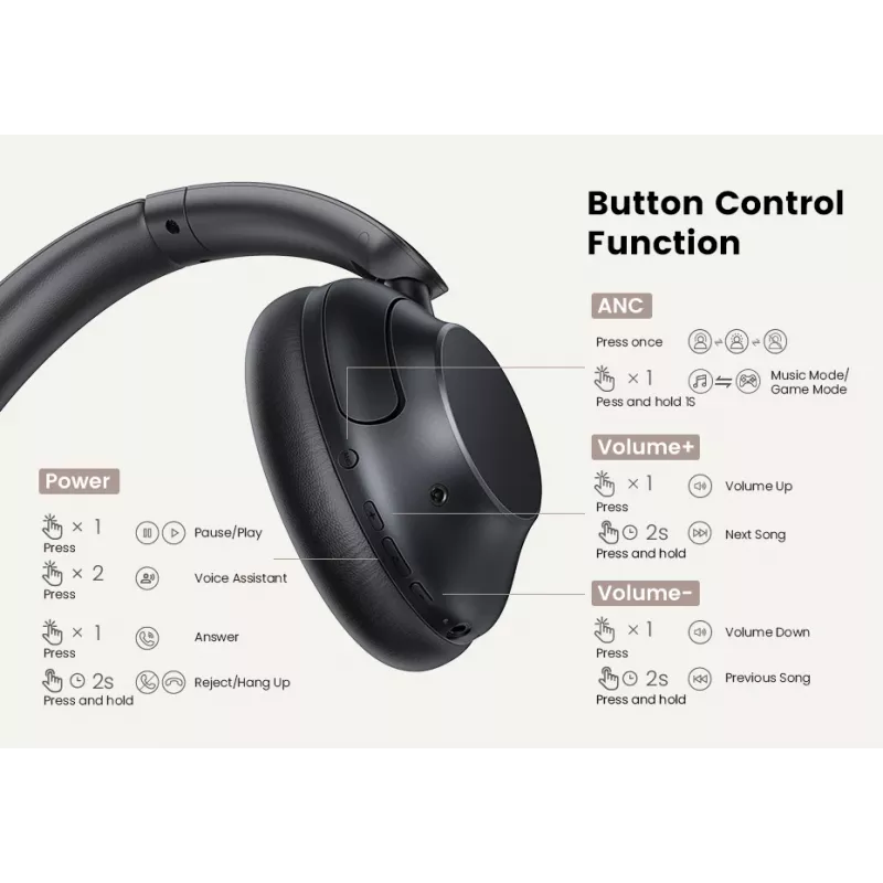Ugreen HiTune Max5 cuffie con filo e senza fili archetto chiamate/musica Bluetooth nero