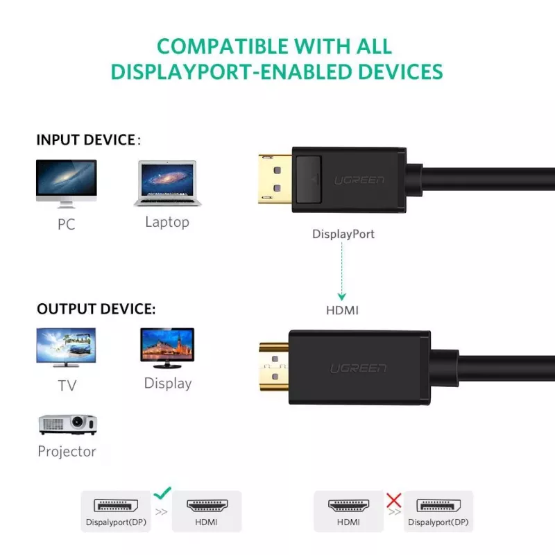 Ugreen 10202 adattatore cavo video 2 m DisplayPort HDMI nero