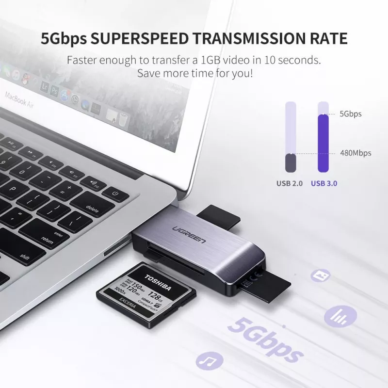 Lettore di schede UGREEN 50541 USB 3.2 Gen 1 (3.1 Gen 1) — CF, SD, MicroSD, Memory Stick, acciaio, 5000 Mbit/s