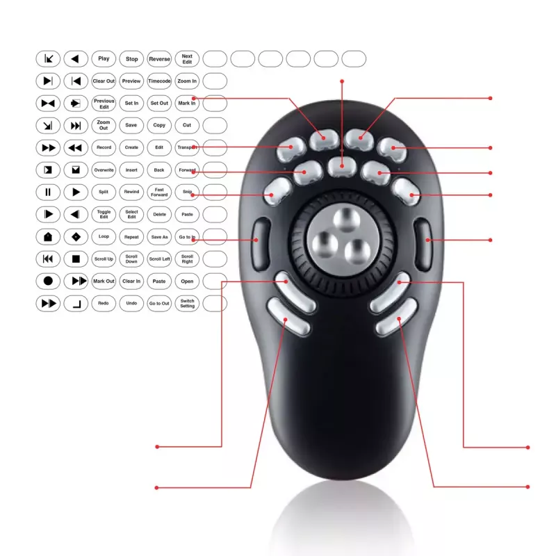 Dispositivo di controllo multimediale Contour PRO v2 – USB, argento/nero, 43×77,5×11,5 mm