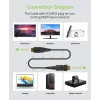 Techly Cavo in fibra ottica AOC HDMI A/A Micro HDMI 4K 10 m, 10 m, HDMI Type-A (standard), HDMI Type-D (Micro), 3D, 18 Gbit/s, nero