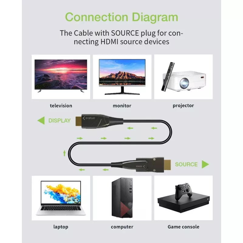Techly Cavo in fibra ottica AOC HDMI A/A Micro HDMI 4K 10 m, 10 m, HDMI Type-A (standard), HDMI Type-D (Micro), 3D, 18 Gbit/s, nero