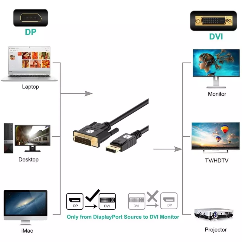 Techly ICOC DSP-C12-010P Adattatore cavo video 1 m DisplayPort DVI-D nero
