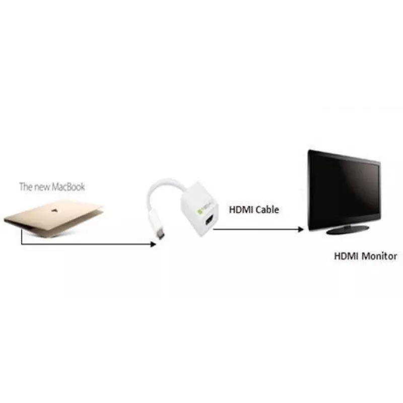 Techly Cavo convertitore adattatore USB 3.1 Type-C a HDMI 1.4, 3.2 Gen 2 (3.1 Gen 2), USB Type-C, uscita HDMI