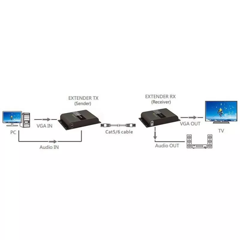 Techly IDATA EXTIP-383V AV-Extender trasmettitore e ricevitore AV nero