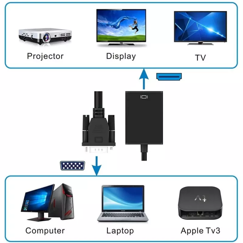 Techly convertitore cavo SVGA e audio a HDMI IDATA HDMI-VGA3