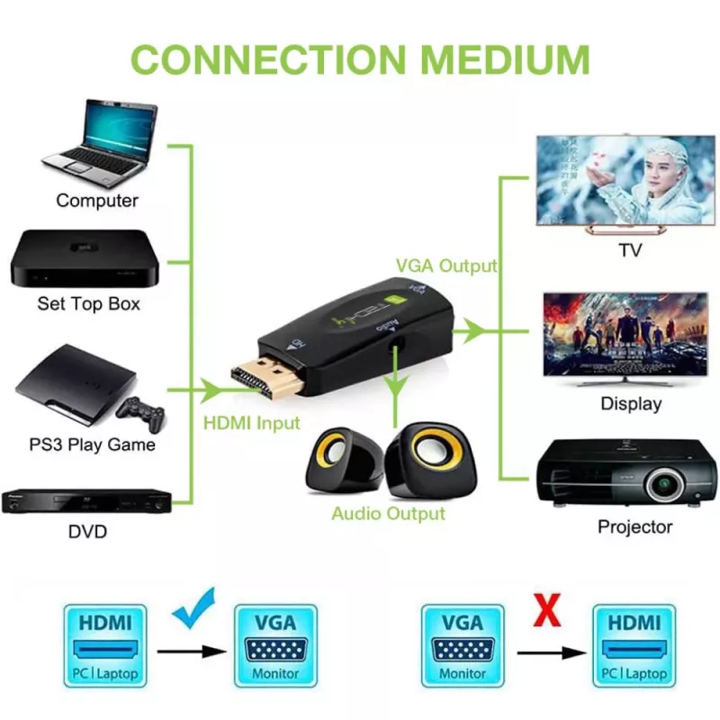 Techly IDATA HDMI-VGA2MABT2 convertitore di segnale video convertitore video passivo 1920 x 1080 pixel