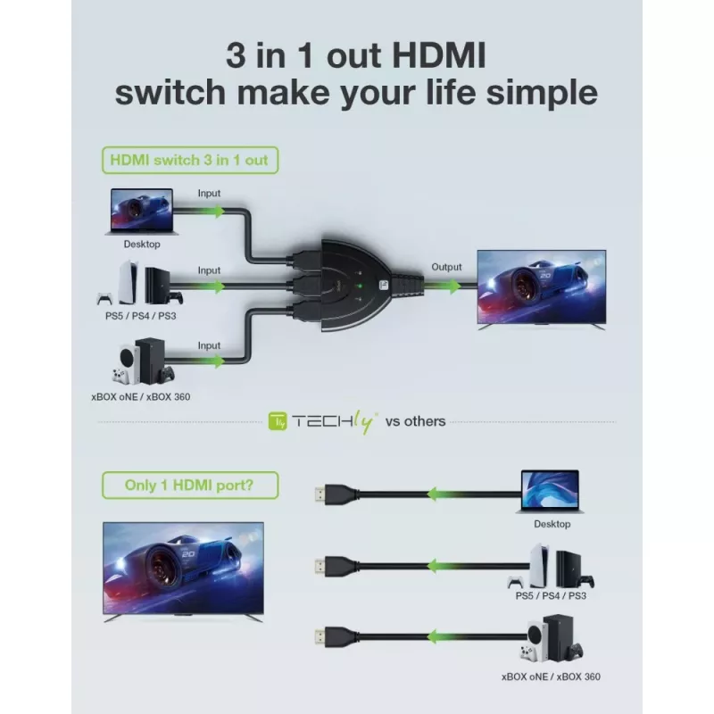 Techly IDATA HDMI-3F8K switch video