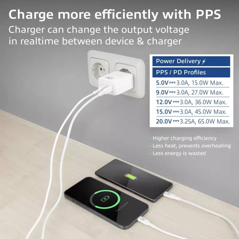 Caricabatterie USB-C ACT 65W 2 porte con Power Delivery PPS e GaNFast