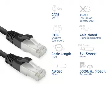 Cavo di rete ACT FB8151 nero 1,5 m Cat8 U/FTP (STP)