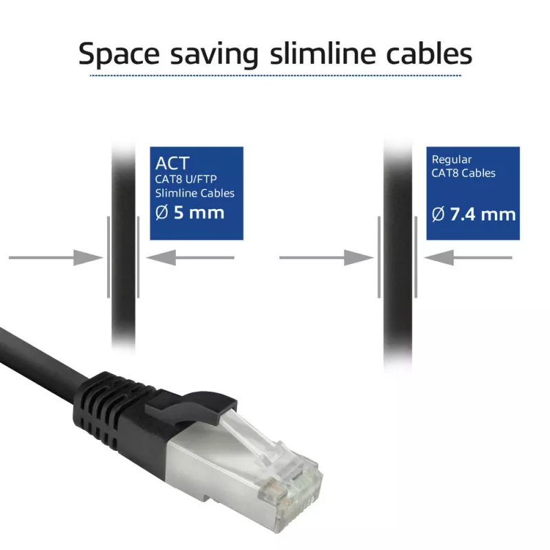 Cavo di rete ACT FB8151 nero 1,5 m Cat8 U/FTP (STP)