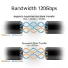 Cavo ACT USB4 80Gbps Thunderbolt 5 240W USB Type-C, certificato USB-IF, 1,5 metri
