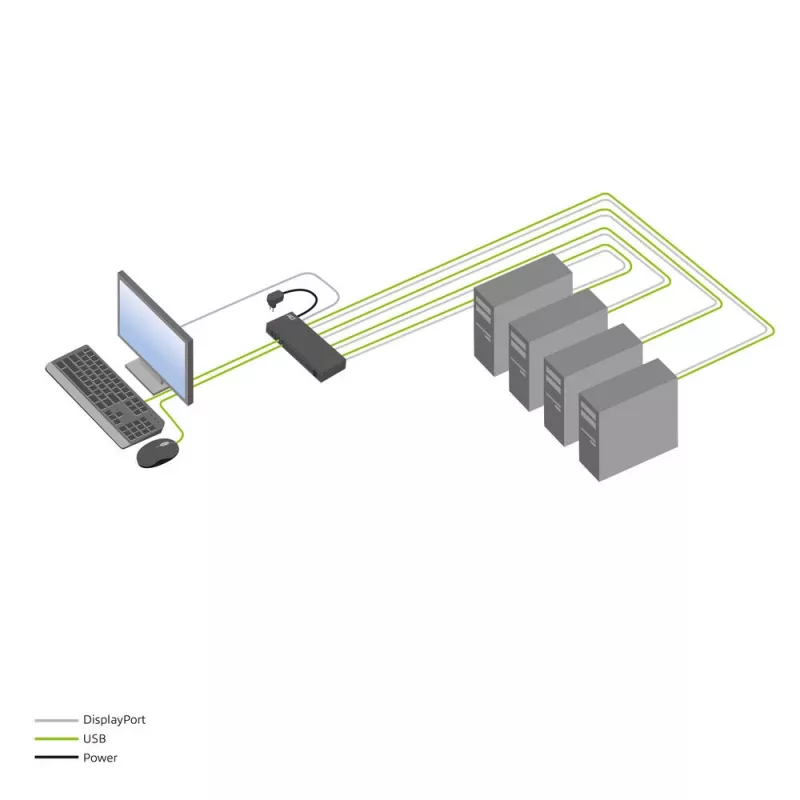 Switch KVM ACT DisplayPort 4 porte 4K@60Hz