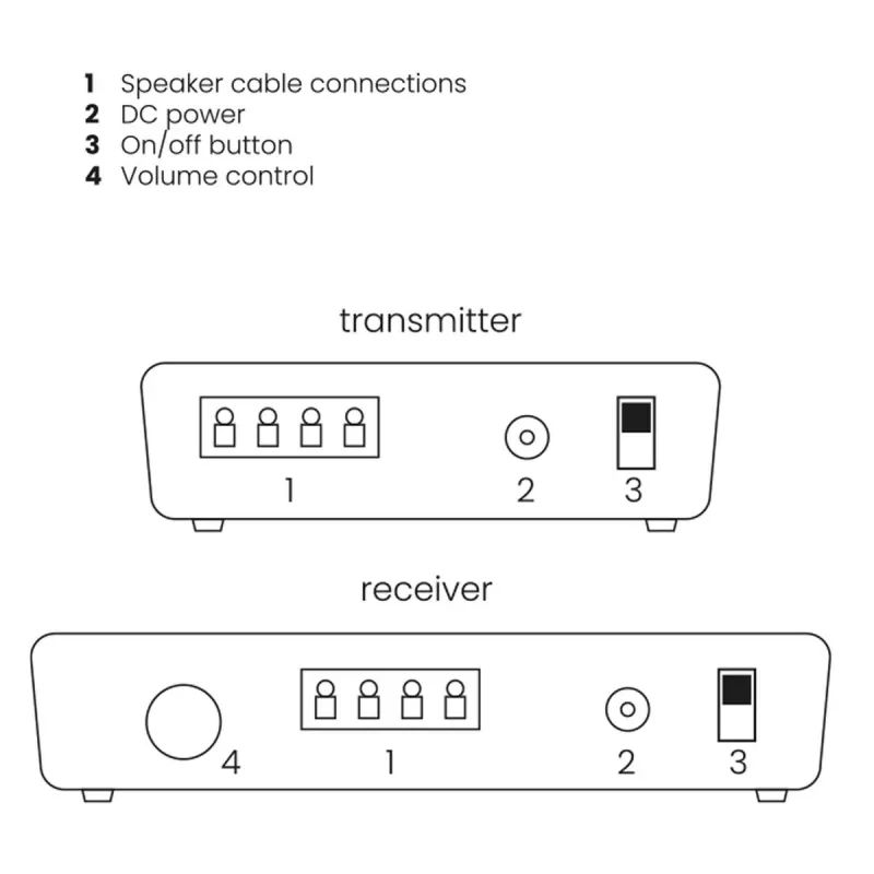 Marmitek Speaker Anywhere 650 – connessione altoparlante wireless