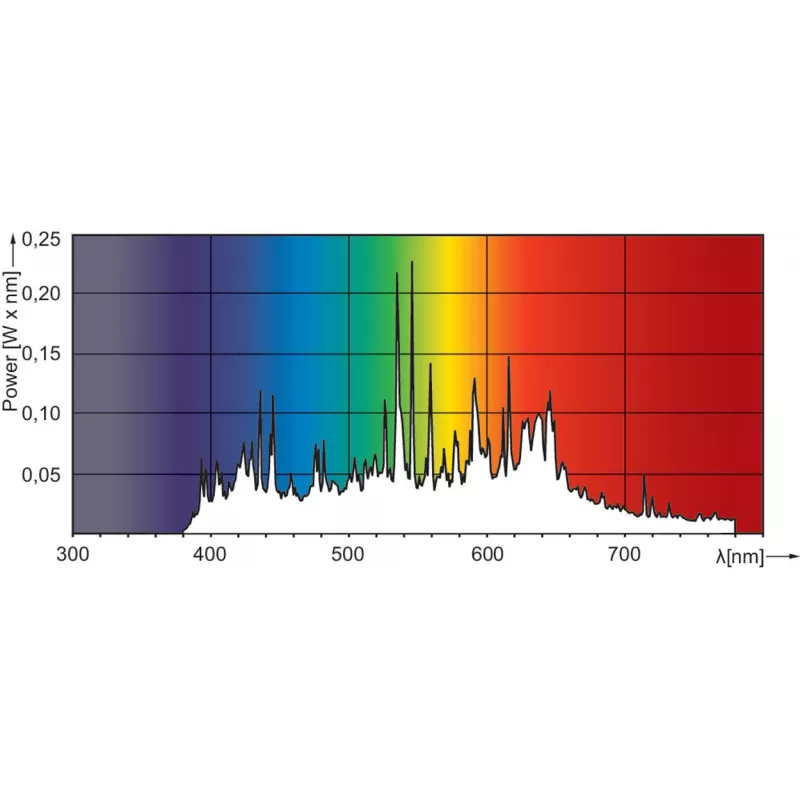 Philips MASTERColour CDM-TC Elite 70W/942 G8.5 1CT lampada ad alogenuri metallici 73 W 4200 K 7450 lm