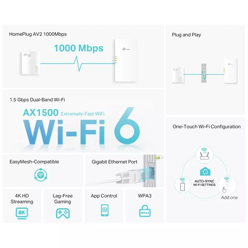 TP-Link TL-WPA7817 KIT adattatore PowerLine 1000 Mbit/s Ethernet LAN Wi-Fi bianco 2 pz.