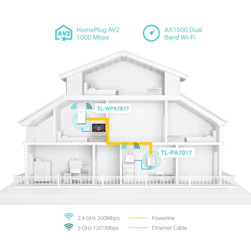TP-Link TL-WPA7817 KIT adattatore PowerLine 1000 Mbit/s Ethernet LAN Wi-Fi bianco 2 pz.