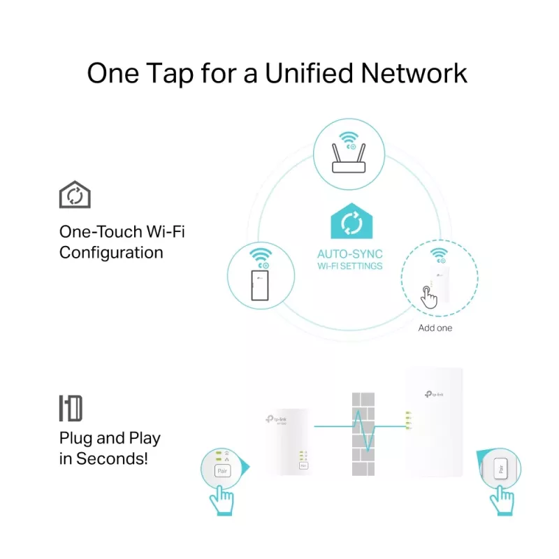 TP-Link TL-WPA7817 KIT adattatore PowerLine 1000 Mbit/s Ethernet LAN Wi-Fi bianco 2 pz.