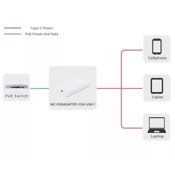 Microconnect MC-POEADAPTER-22W-USB-C adattatore PoE Fast Ethernet 20 V
