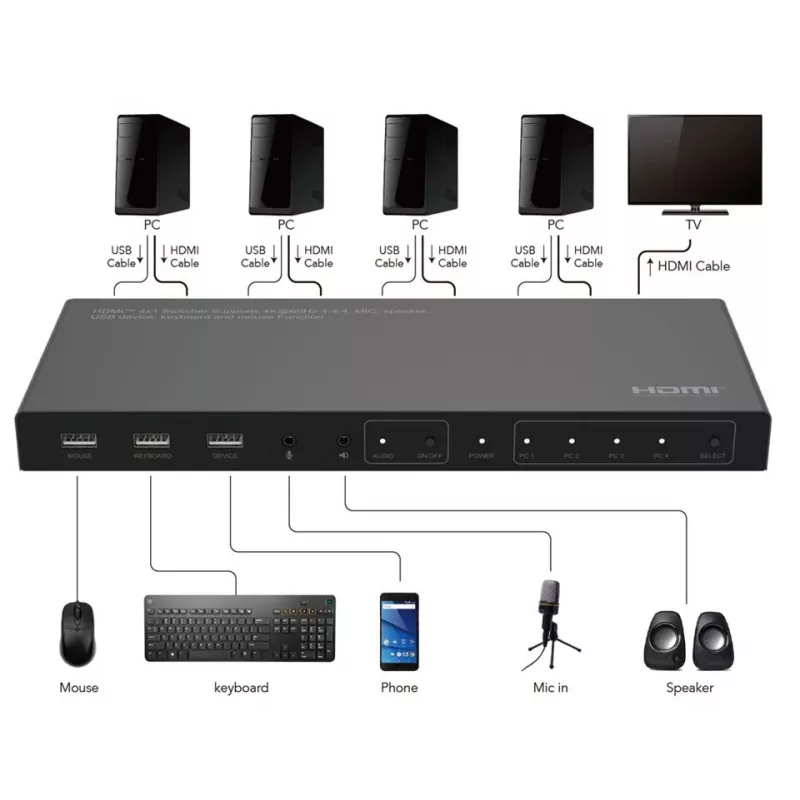 Switch KVM Microconnect MC-HDMIKVM0401-4K 4K Ultra HD HDMI USB