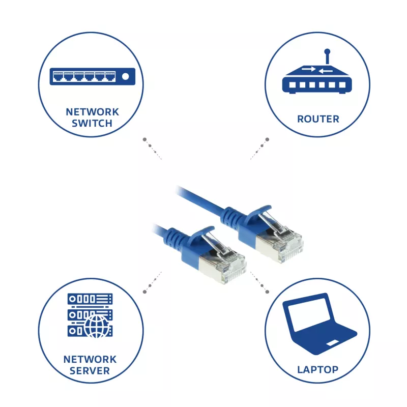 Cavo patch slimline ACT blu 1,5 m LSZH U/FTP CAT6A per data center con protezione linguetta e connettori RJ45