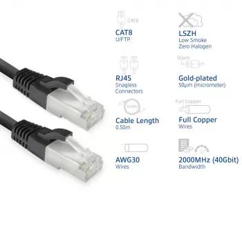 Cavo di rete ACT FB8100 nero 0,5 m Cat8 U/FTP (STP)