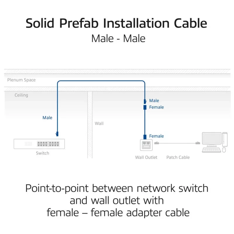 ACT blu 80 metri cavo di installazione S/FTP CAT6A B2ca PoE++ 100W solido preassemblato, connettore RJ45 – connettore maschio