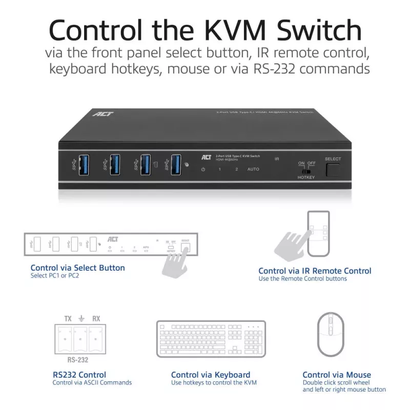 KVM switch ACT 2 porte USB-C/HDMI 4K@60Hz AC7922 con tastiera/mouse USB, video HDMI, 100W PD