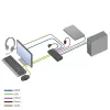 KVM switch ACT 2 porte USB-C/HDMI 4K@60Hz AC7922 con tastiera/mouse USB, video HDMI, 100W PD