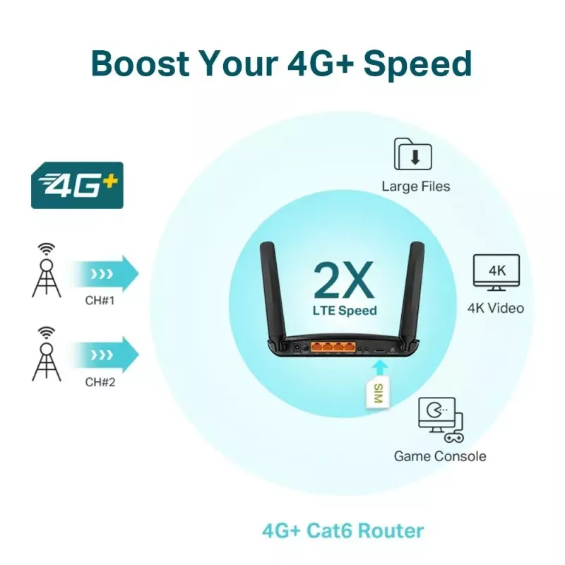 Router TP-LINK 4G+ LTE Archer MR600