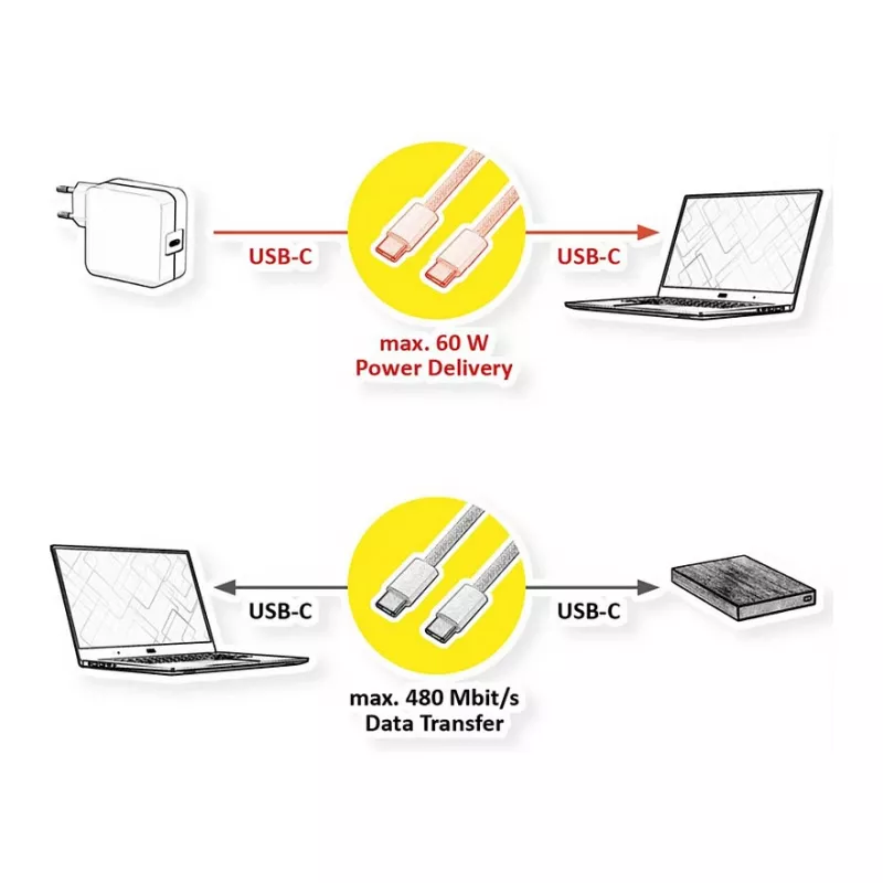 VALUE cavo USB2.0 iPhone15 C-C ST/ST 60W 3m - cavo - digitale/dati 11.99 - cavo - digitale/dati