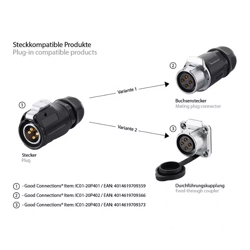 Good Connections connettore maschio industriale S1 - Power 4 pin M20