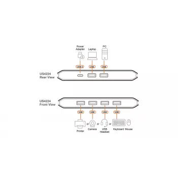 Switch di condivisione USB 2.0 ATEN US4224 — 2x host a 4x dispositivo, 480 Mbit/s, nero