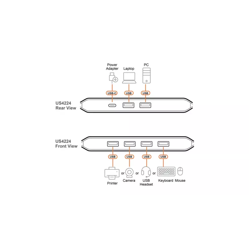 Switch di condivisione USB 2.0 ATEN US4224 — 2x host a 4x dispositivo, 480 Mbit/s, nero