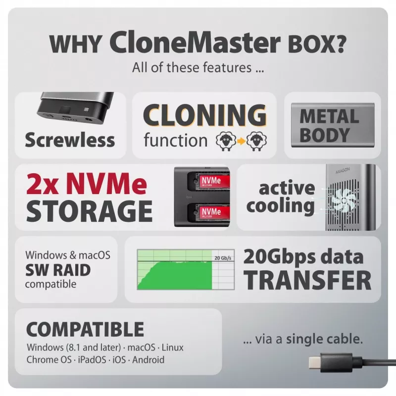 Case esterno AXAGON EEM2-20GD USB-C 20 Gbps per due SSD M.2 NVMe con clonazione hardware