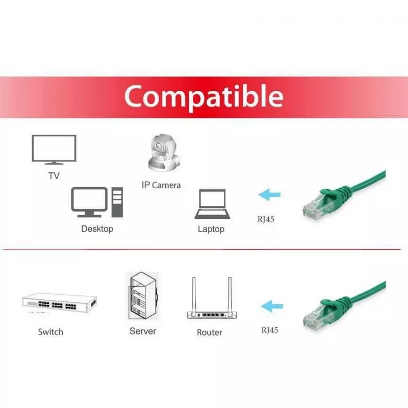 Equip Life - cavo patch - RJ-45 (M) - RJ-45 (M) - 0,5 m - UTP - CAT 6 - crimpato, trefolo - verde (625447)