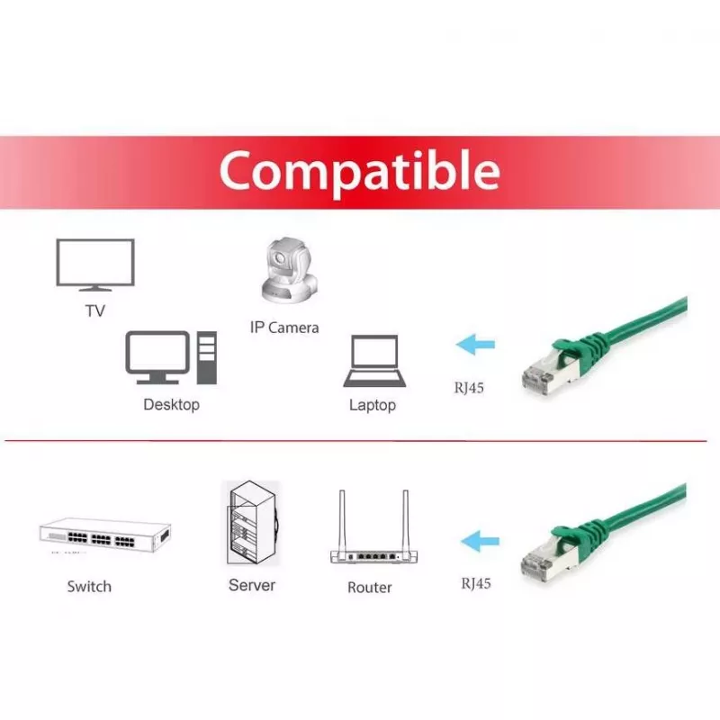 Equip 605543 cavo patch Ethernet verde