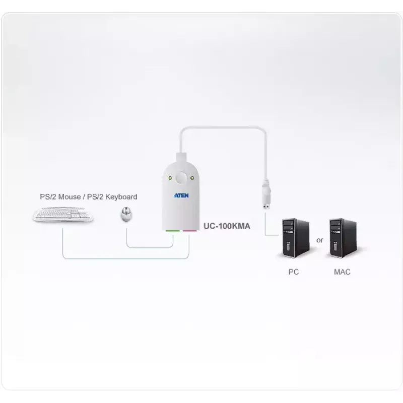 Cavo ATEN UC100KMA PS/2 0,3 m 2x Mini-DIN 6 poli USB A bianco