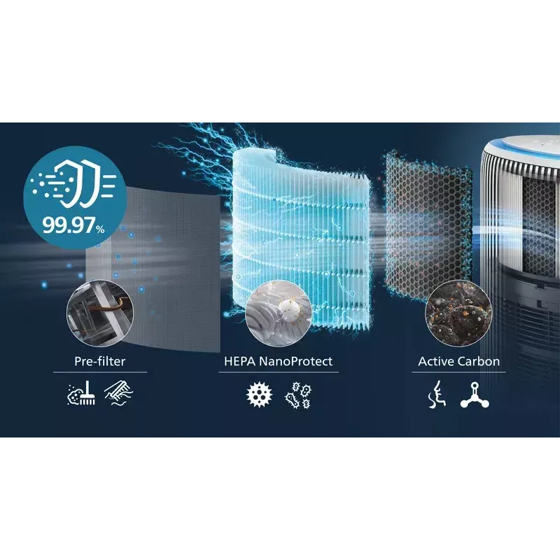 Filtro HEPA NanoProtect Philips FY3400/30 per PureProtect Water serie 3400