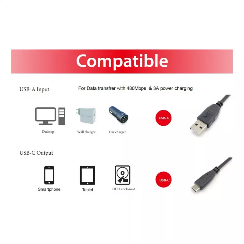 EQUIP cavo USB 2.0 C a A M/M, 0,3 m, USB 2.0 480 Mbit/s, contatti nichelati, nero