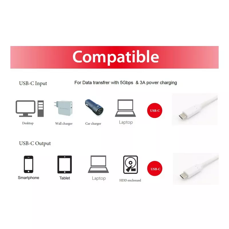 EQUIP cavo USB 3.2 Gen 1 Type-C a Type-C 0,5 m PD 60 W 5 Gbit/s bianco