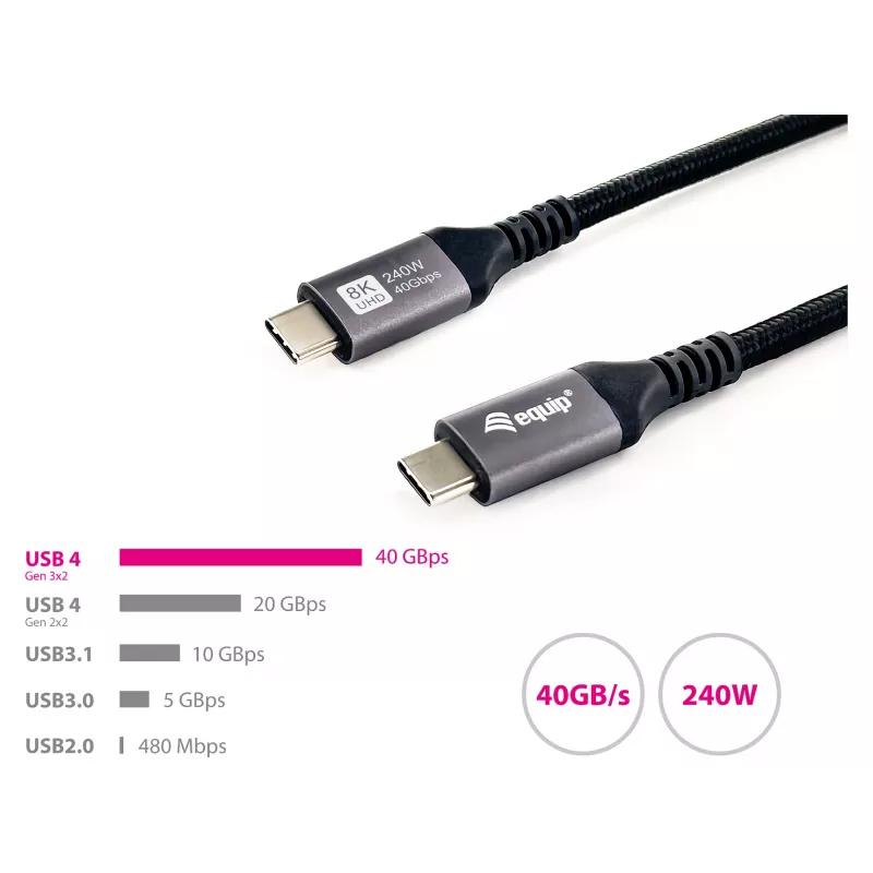 Cavo USB4 Gen3x2 C–C EQUIP 128380, 0.5 m, PD 3.1 240W, 40 Gbps, 8K/60Hz, nero