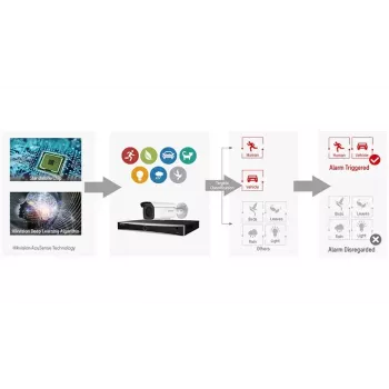 Telecamera di videosorveglianza CCTV Hikvision DS-2CE76H0T-ITMFS
