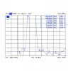 Antenna omnidirezionale DeLOCK 88980