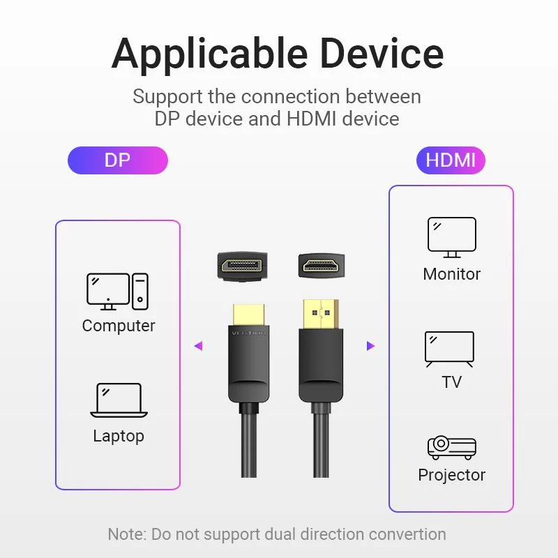 Cavo DP a HDMI 2M/SCHWARZ Hadbh Vention