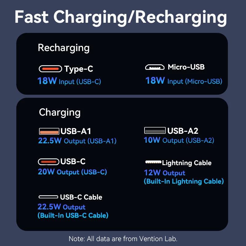 Power bank USB 20000MAH 22.5W/BIANCO FHPW0 Vention