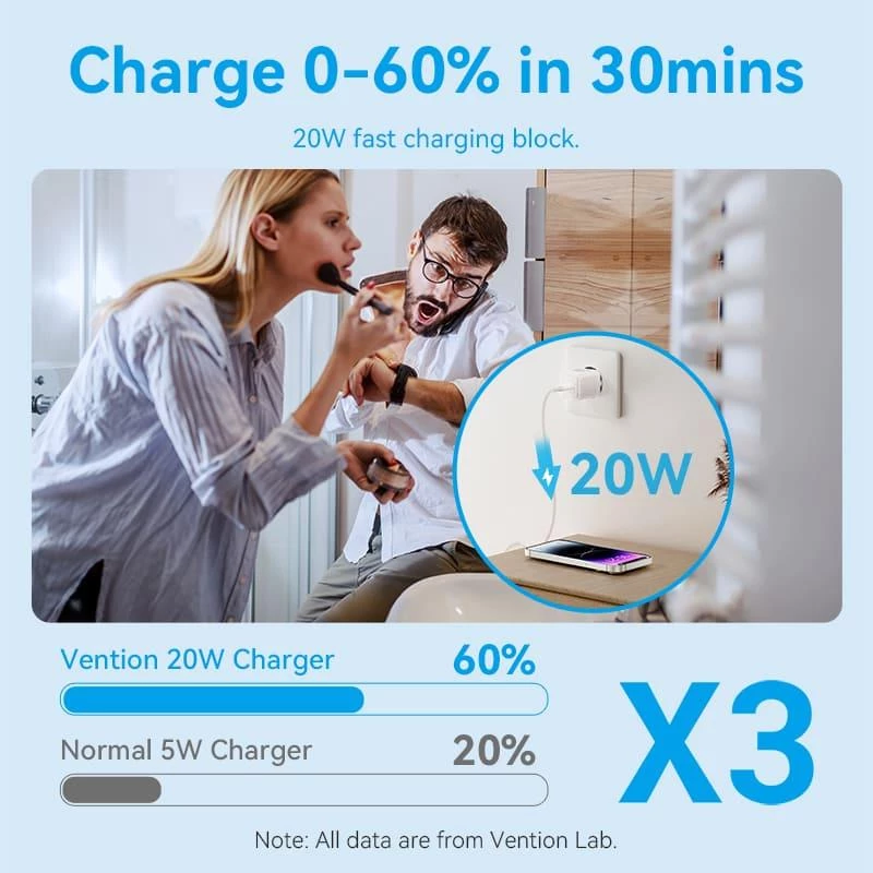 Caricabatterie USB-C 20 W TZ-FEPW0-EU-02 Vention