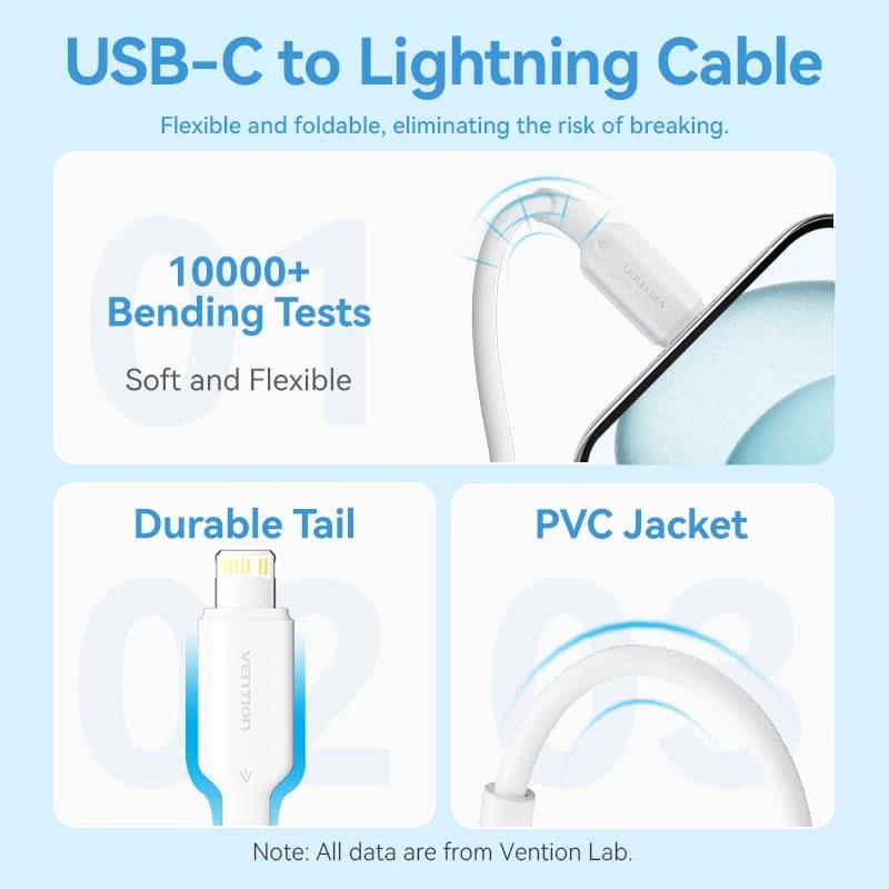 Caricabatterie USB-C 20 W TZ-FEPW0-EU-02 Vention